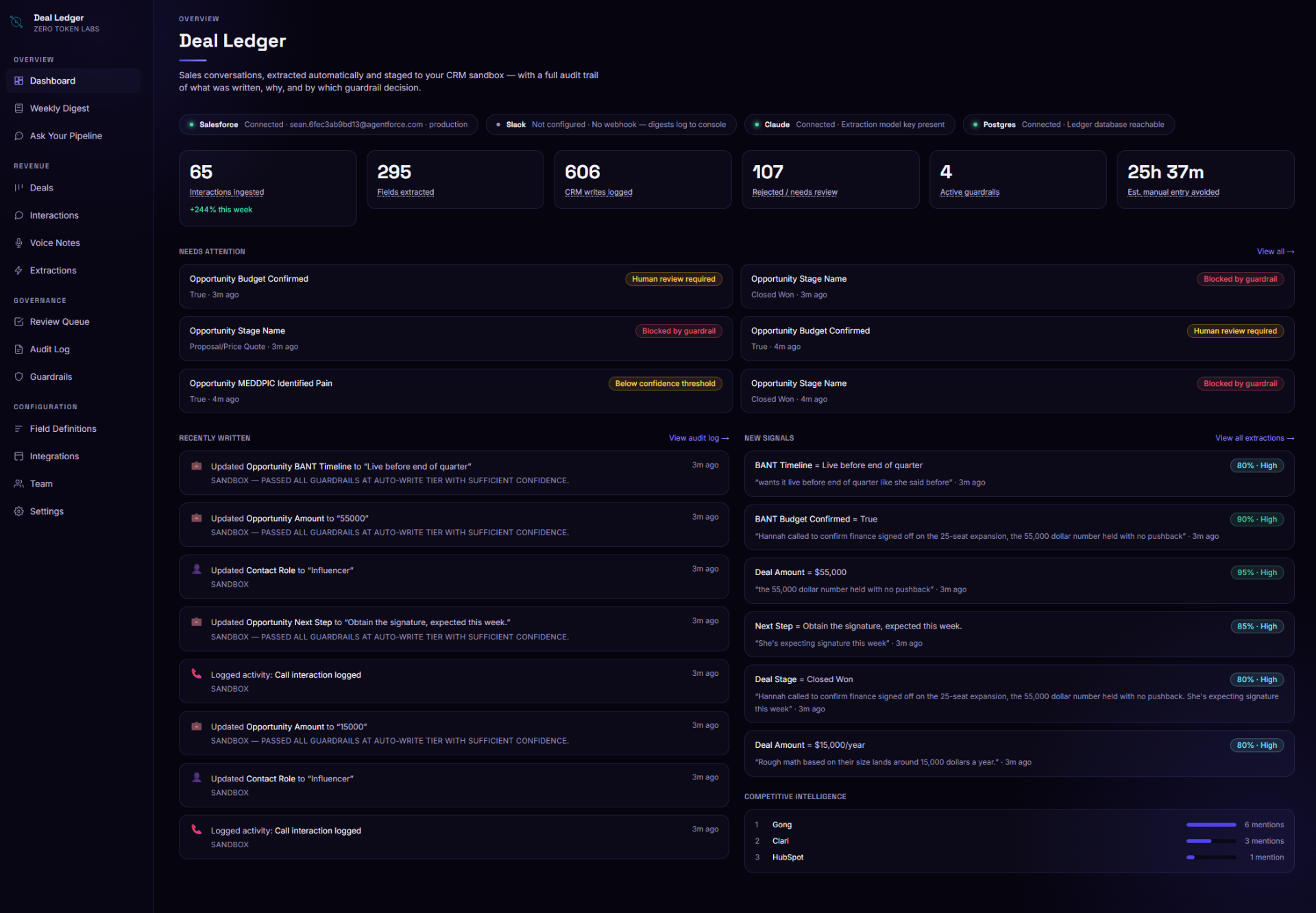 Deal Ledger dashboard showing ingested interactions, extracted fields, and guardrail decisions