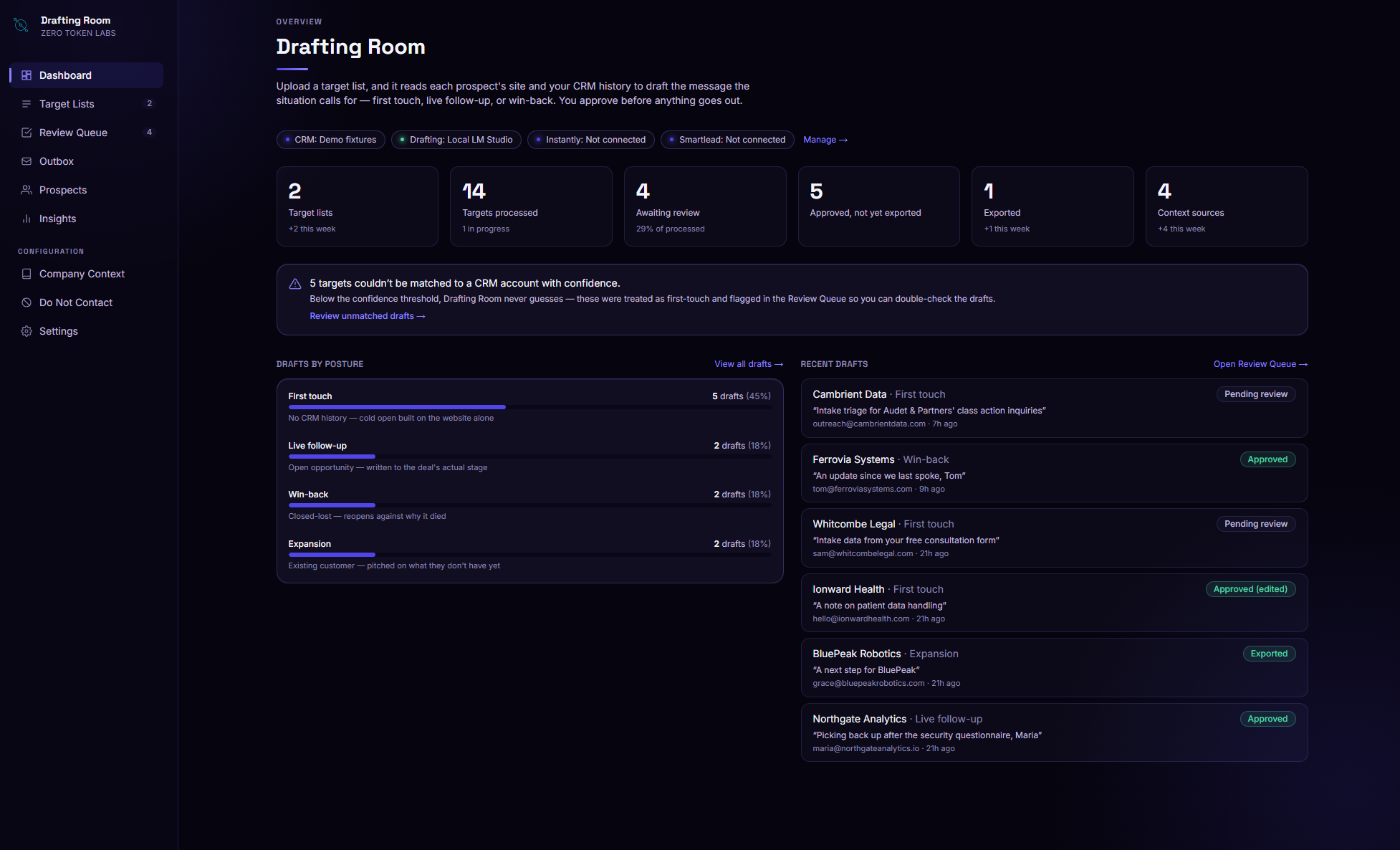 Drafting Room dashboard showing target lists, drafts by posture, and recent drafts pending review